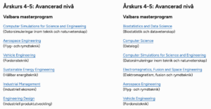 Få rådgivning om de bästa datorerna för studier vid KTH från Datorkirurgen AB