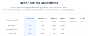 DeepSeek-V3: En ledande AI-modell med banbrytande snabbhet och toppmoderna funktioner.