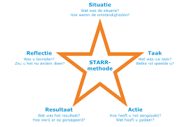 starrmethode