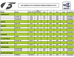 ISAF godkendte Formulaer 2010-11