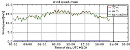 Vinden i Veddelev 25/5 2010