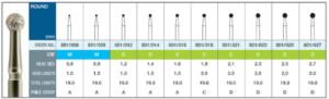 SpeedCut 801-016, 100 st