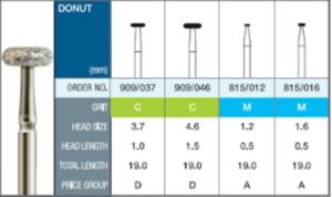 SpeedCut 909-035, 100 st