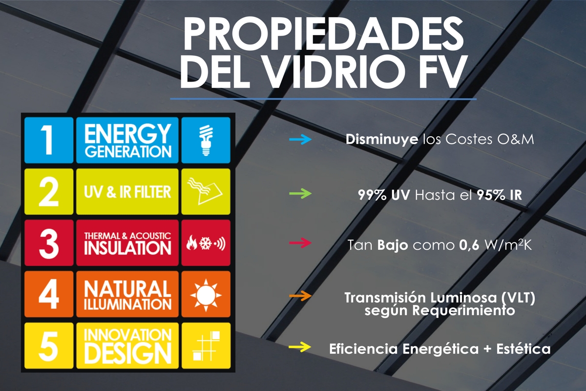 Propiedades del vidrio pv