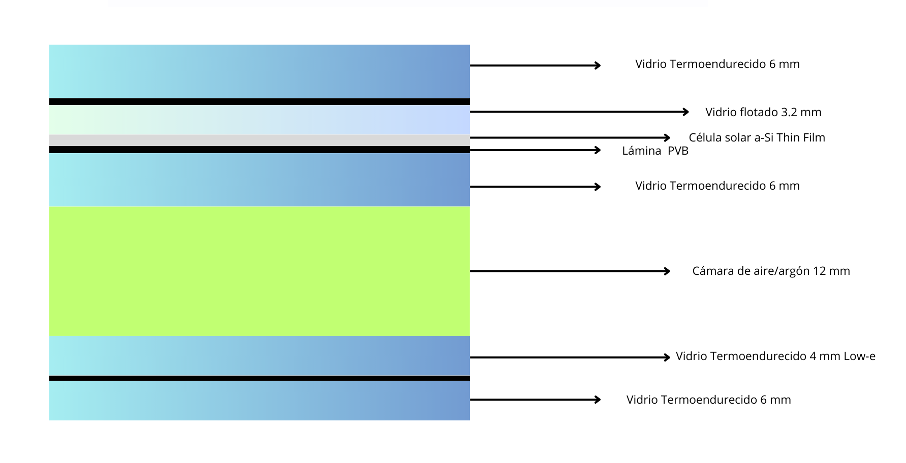 Composición del vidrio