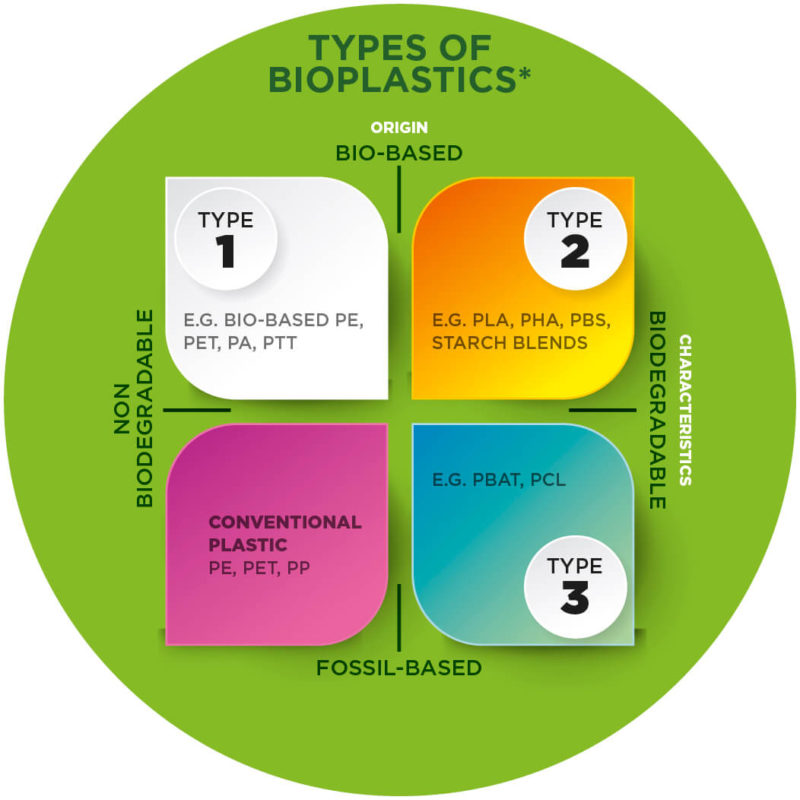 Bioplastics part 1 DesignRepublic