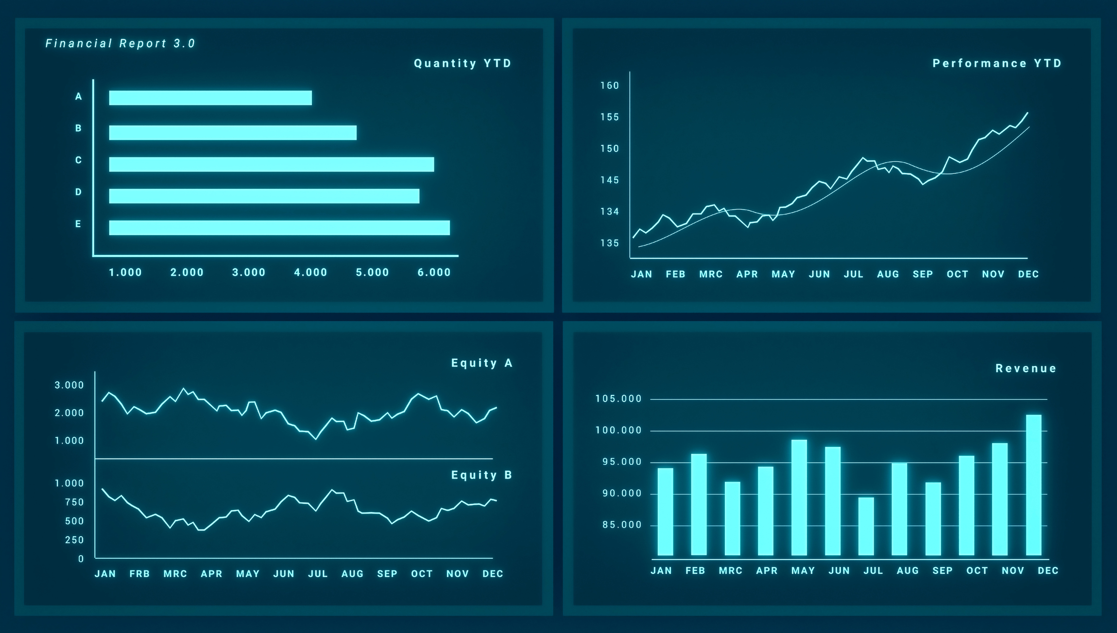 The DRG Innovation Dashboard