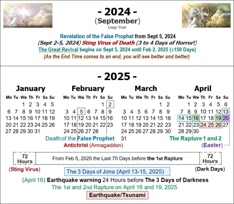 The Rapture 2025 El Rapto 2025 De Zonen Gods