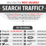 Search Engine Traffic