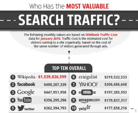 Search Engine Traffic