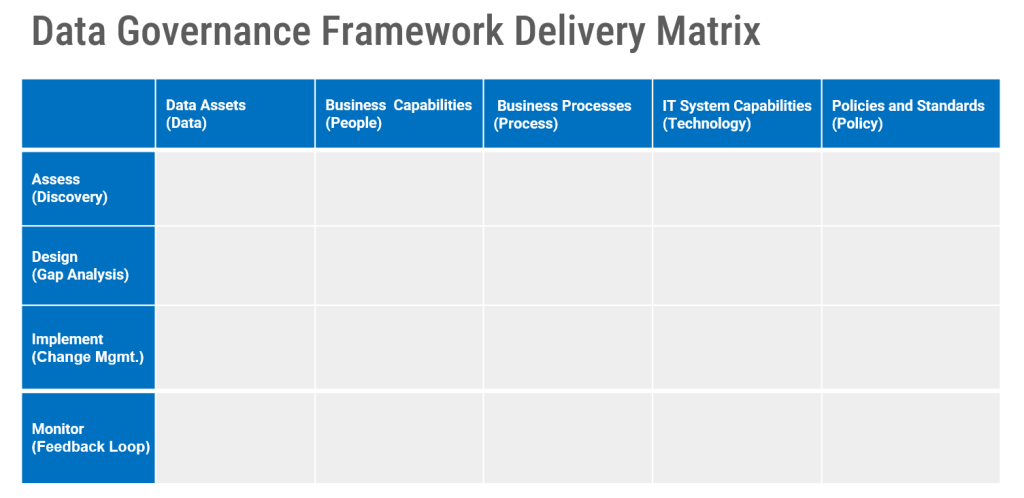 DG-Framework-Delivery-Matrix-DGFDM