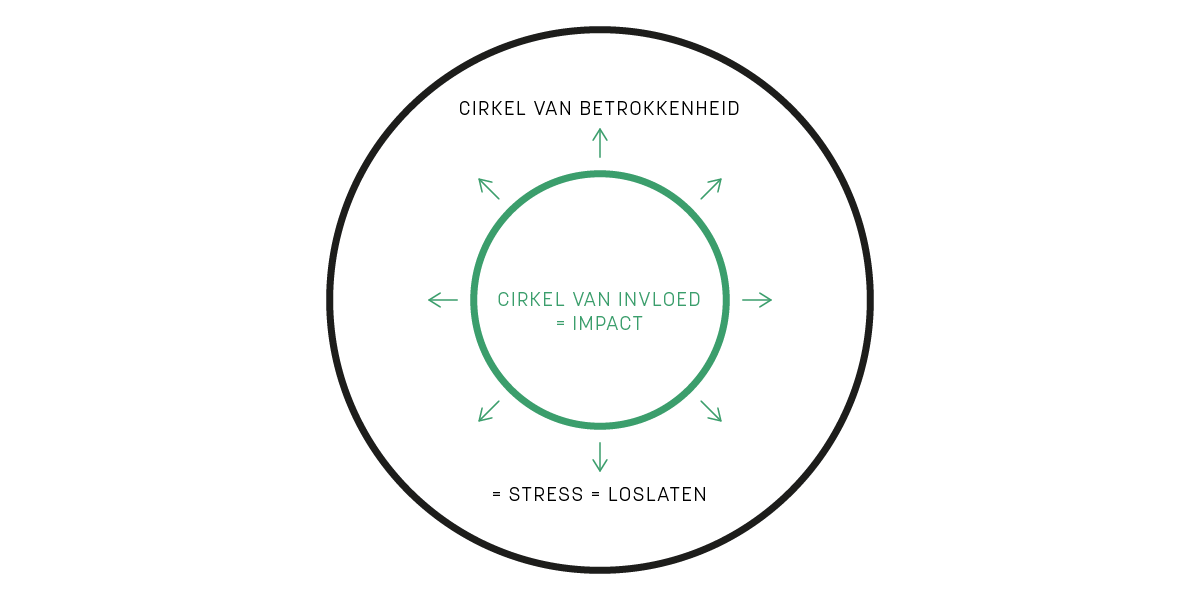 12 tips om gelukkiger te worden op je werk | Dialogisch jobcoaching