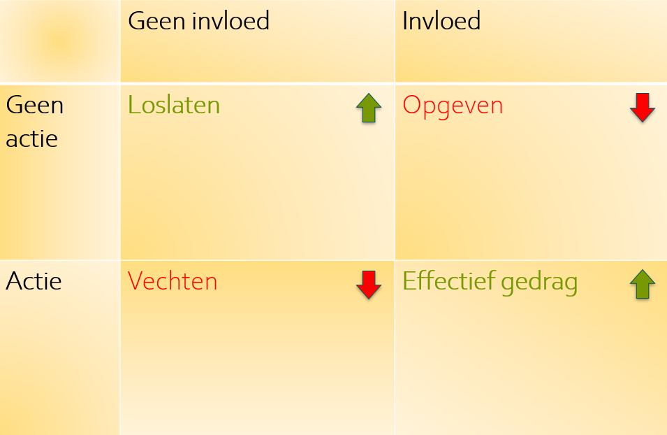 Zo leer je loslaten