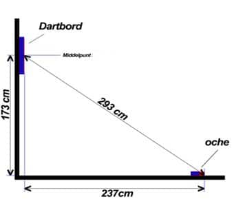 Hoogte en afstand van een Dartbord.