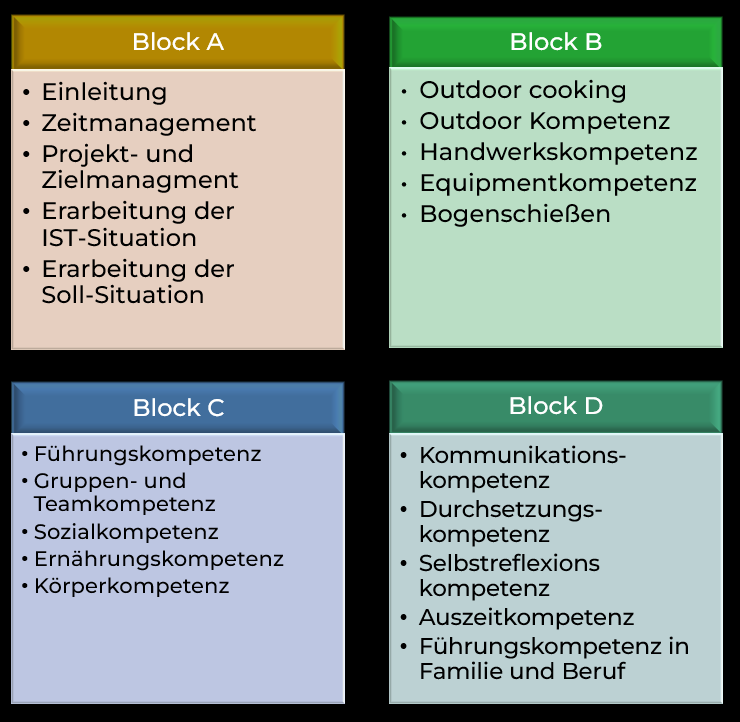Blockübersicht Evolution Ich Blockübersicht Evolution Ich