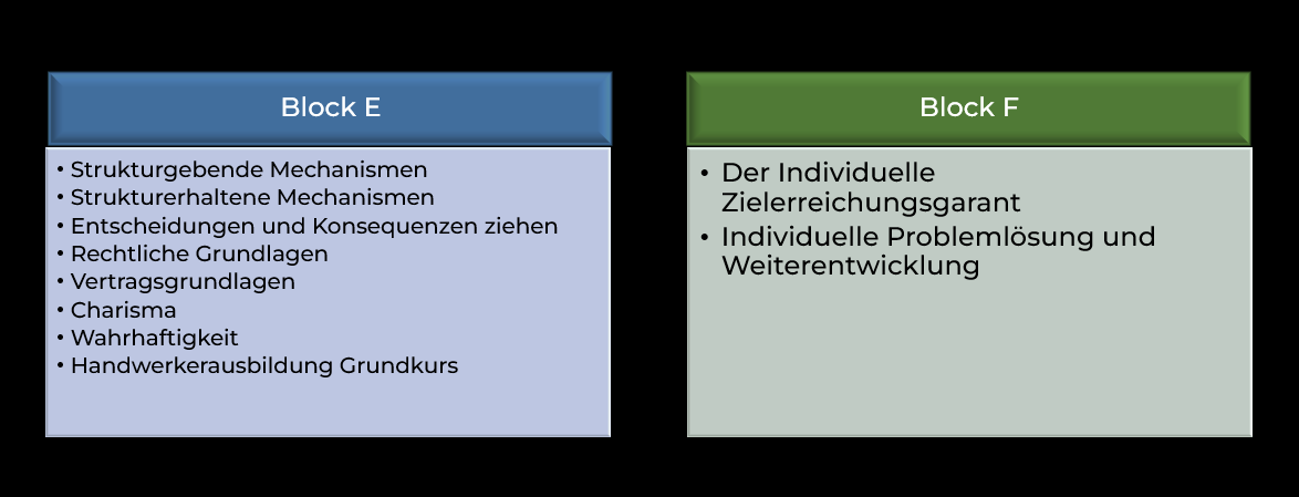 Coachausbildung Coachausbildung