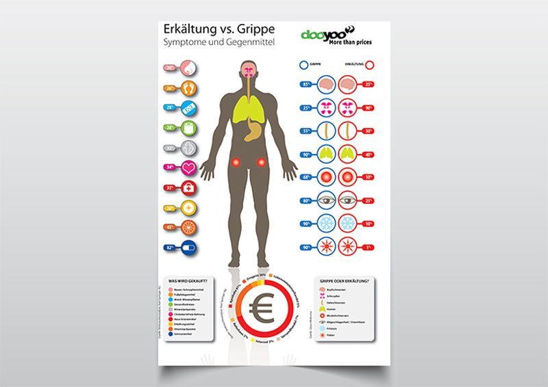 DooYoo-infographic-1_800x566-800×566