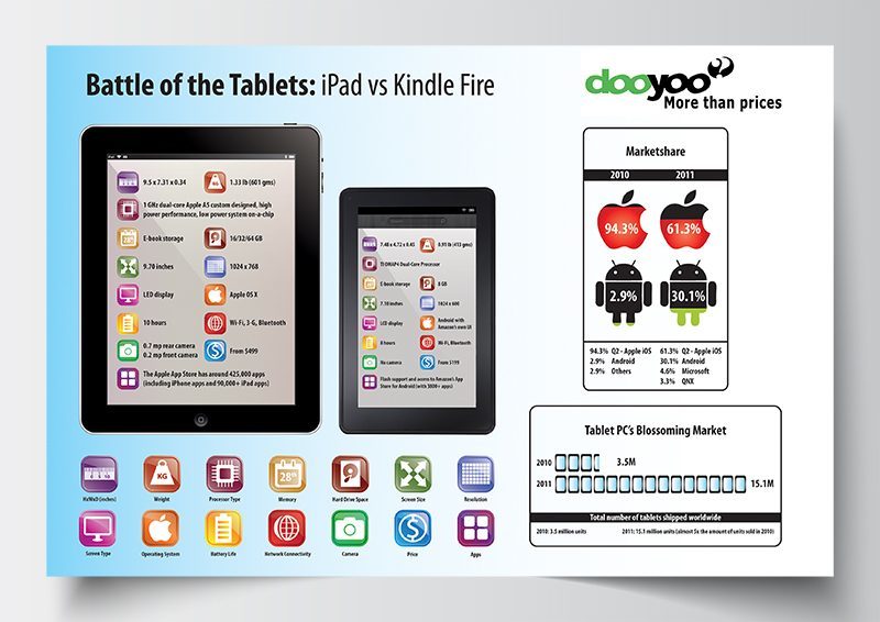 DooYoo-infographic-2_800x566-800×566
