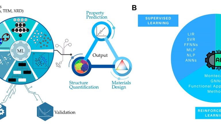 A journey towards a smarter, greener industrial future