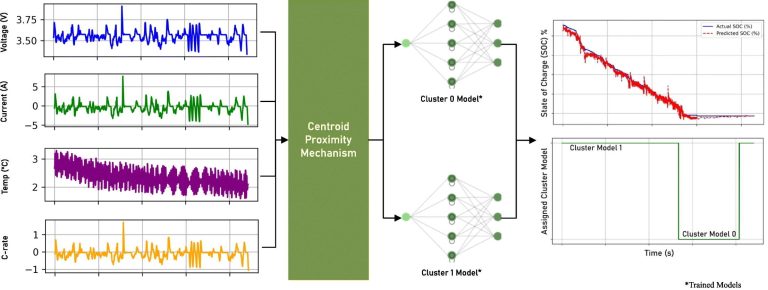 AI innovations for longer-lasting lithium-ion batteries