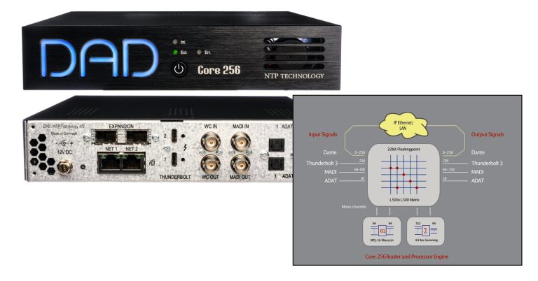 What is the Core 256 I/O Configuration? - Digital Audio Denmark & Penta ...