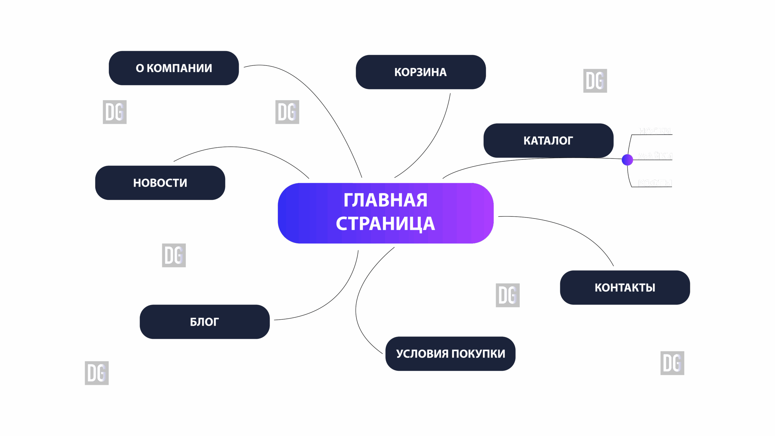 Как составить техническое задание