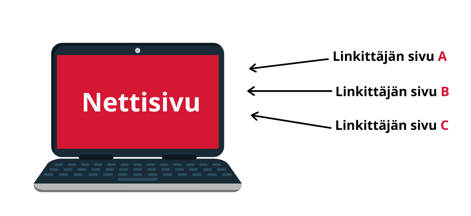 linkkien rakentaminen nettisivulle