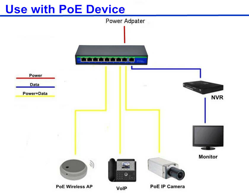 PoE-switch, 8 portar managed, Power Over Ethernet Switch – DiJo Smart  Solution