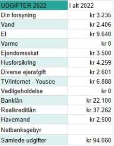 Udgifter i sommerhus 2022