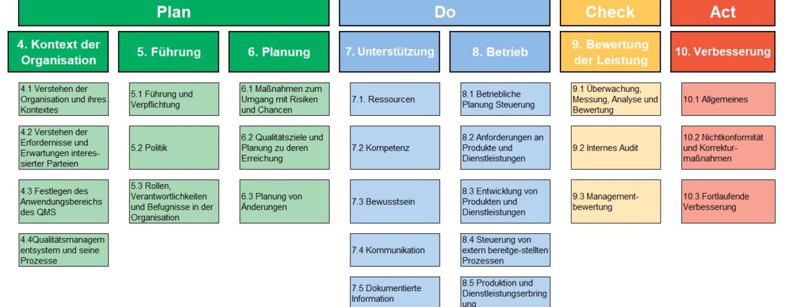 iso 9001 2015 iso 9001 2015
