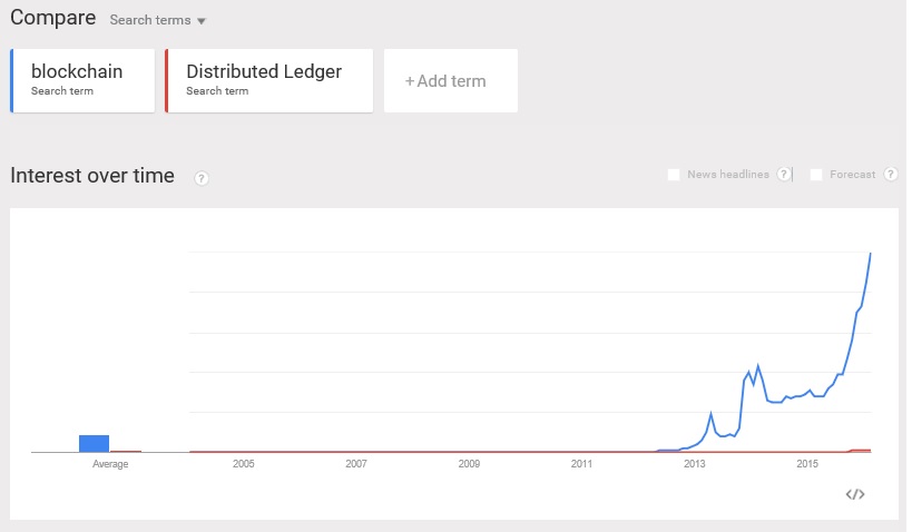 Blockchain Vs Distributed Ledger Distlytics Consultancy Insight Blockchain Vs Distributed Ledger Distlytics Consultancy Insight