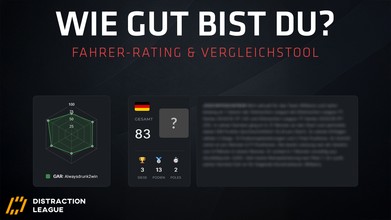 Fahrer-Rating & Vergleichstool der Distraction League