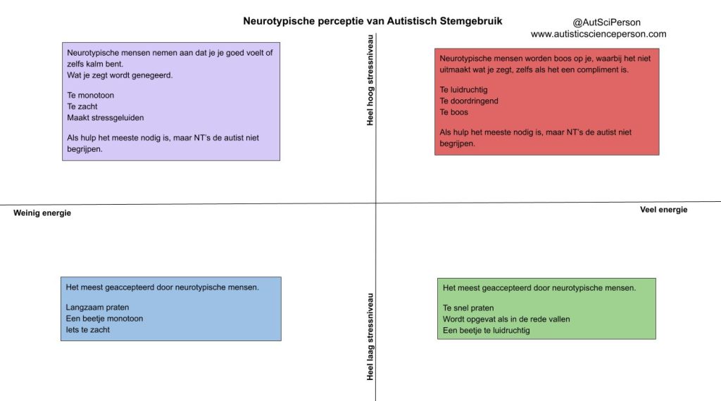 Een kalme stem wordt geïnterpreteerd als niets aan de hand