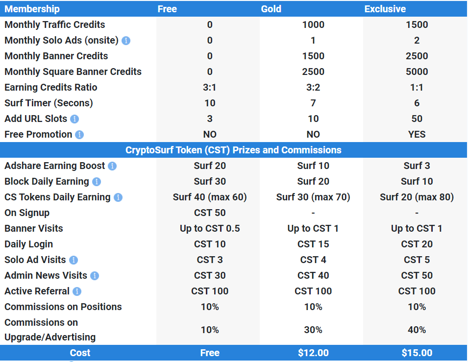 cryptosurf upgrade