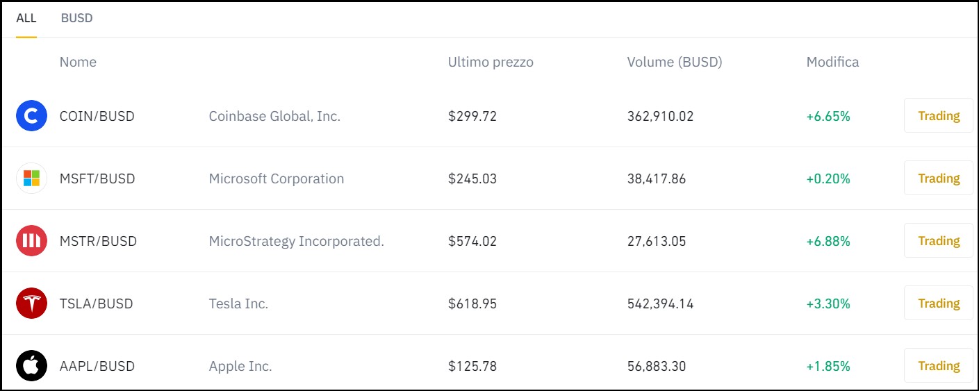 stock token binance