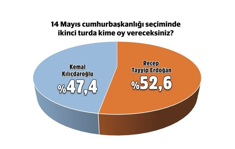 Son dakika: Cumhurbaşkanı Yardımcısı Fuat Oktay canlı yayında açıkladı! İşte anketlerdeki son durum