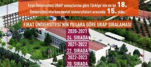 urap-siralamasina-gore-firat-universitesi-turkiye-nin-en-iyi-18-inci-universitesi-oldu