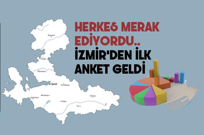 İzmir'deki yerel seçimlerle ilgili yapılan anket sonuçları açıklandı.