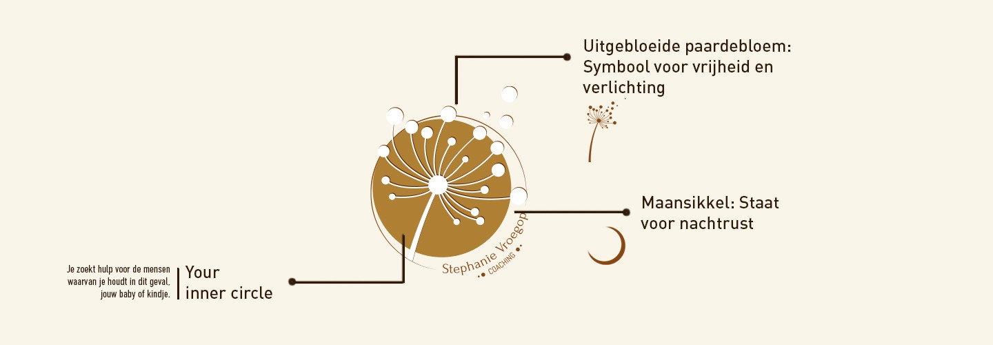 VroegopCoaching Logo uitleg