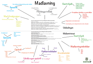 Madlavning | Domestic Science