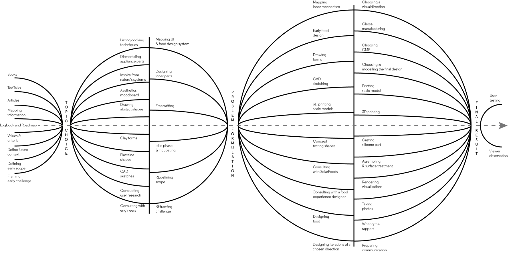 THE MICROBE APPARATUS