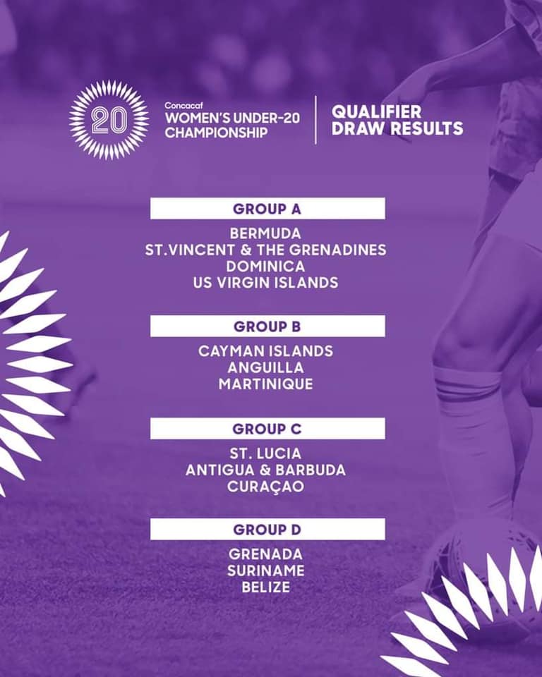 The 2022 Concacaf Women’s U20 Championship Qualifiers groups.