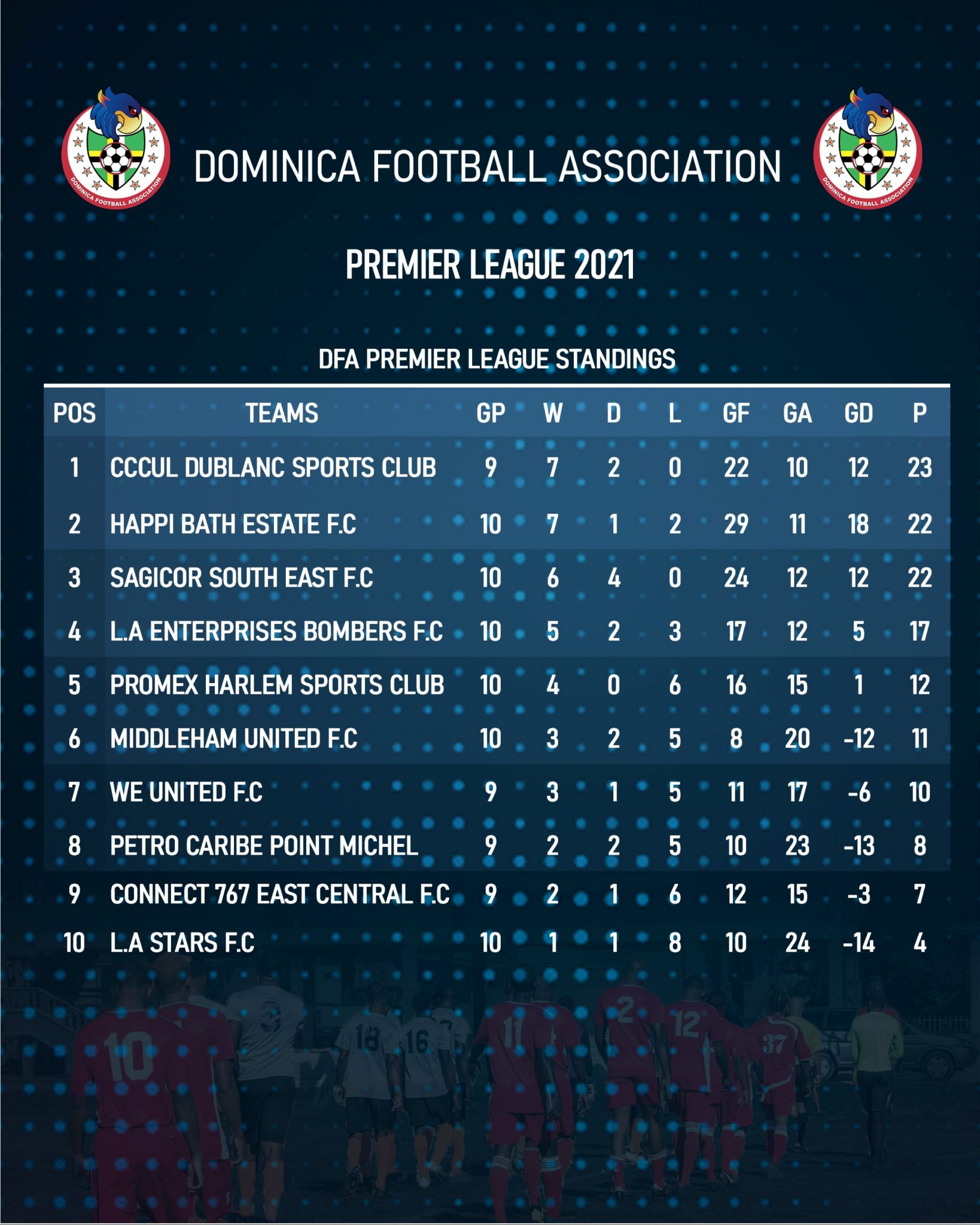 Premier League Standings