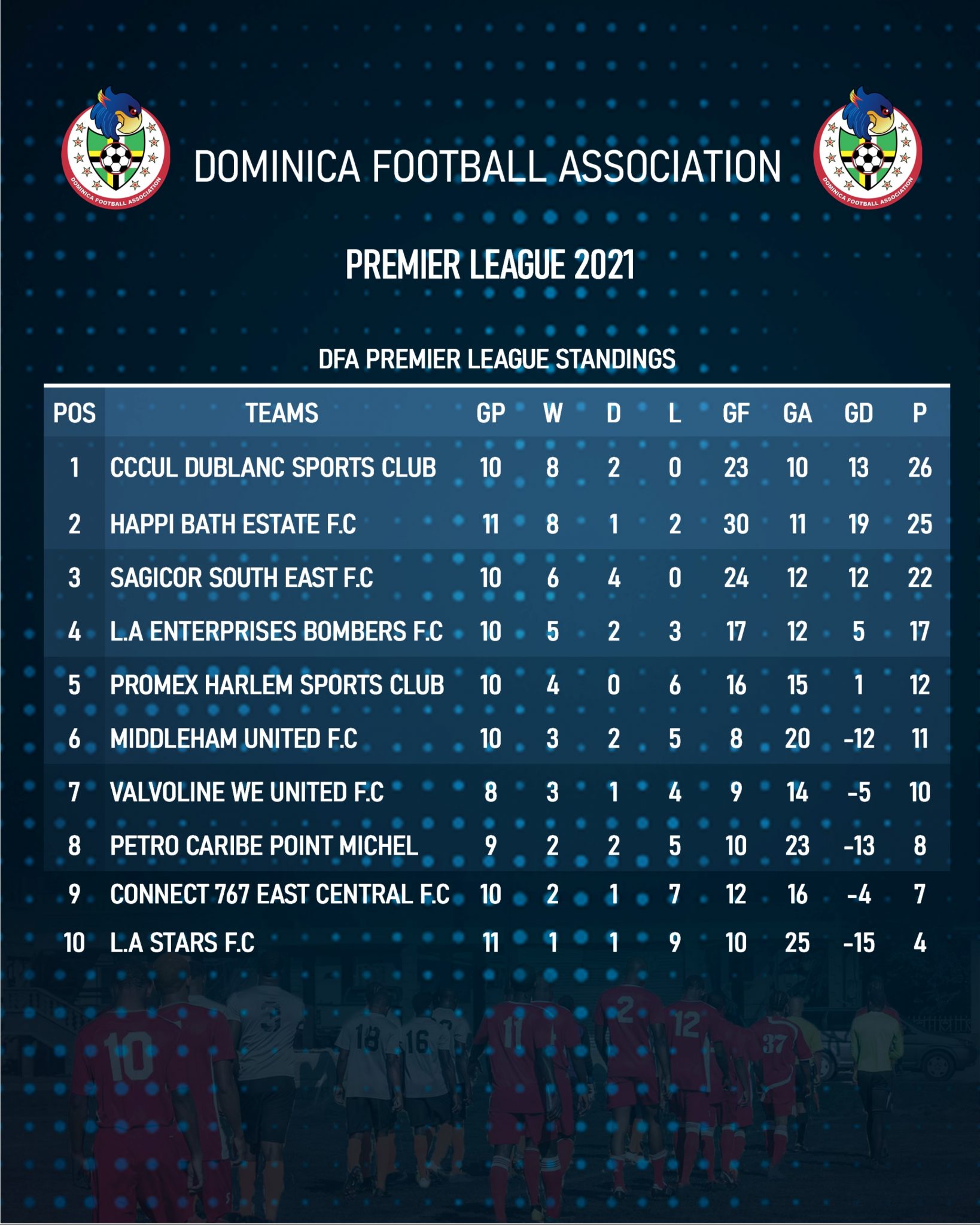 Premier League Standings