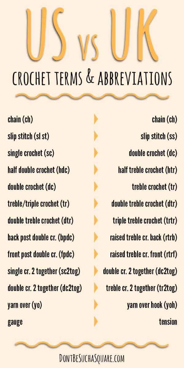 A graphic showing how US crochet terms translates into UK terms and vice versa.