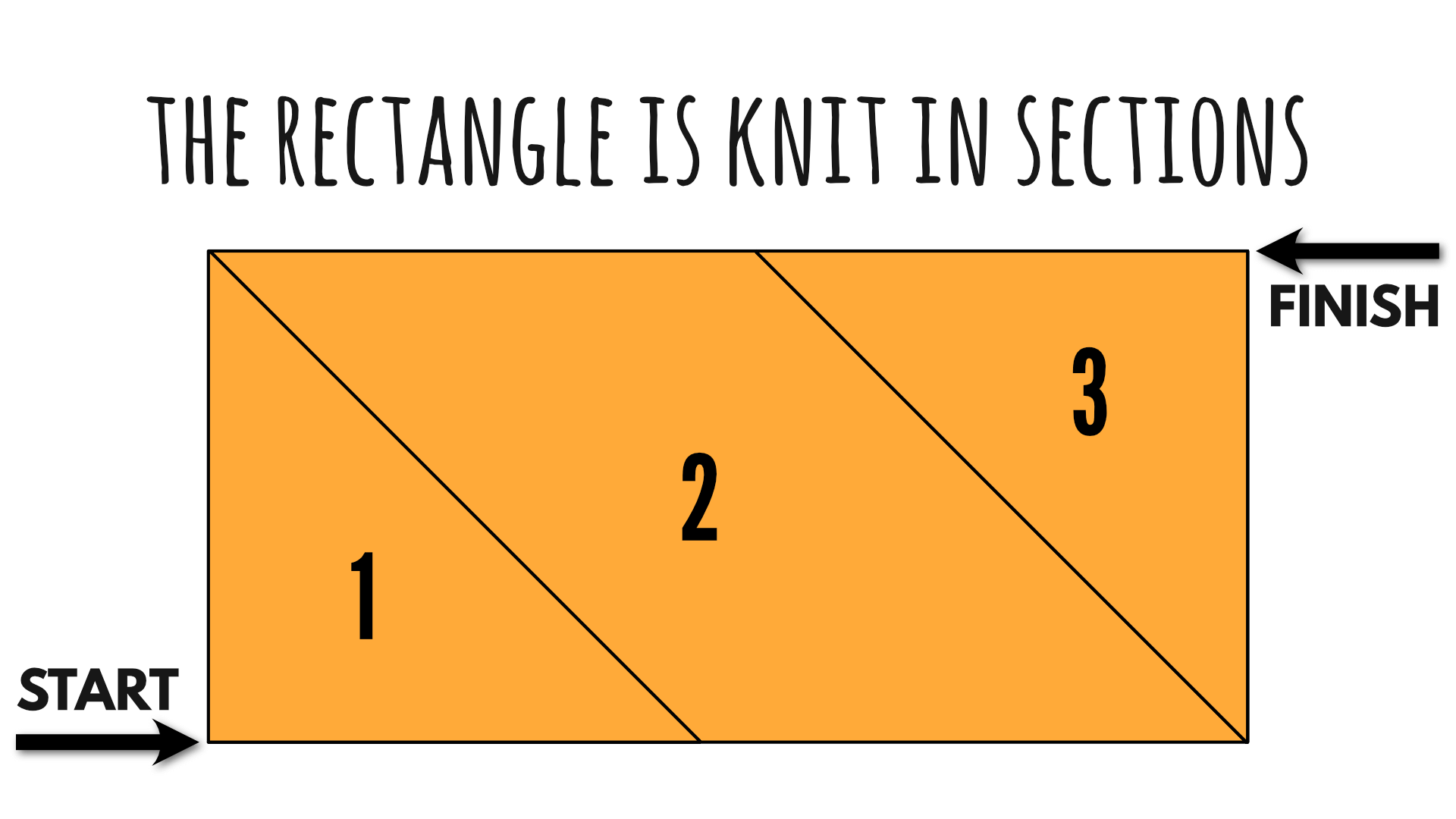 How to knit a diagonal rectangle