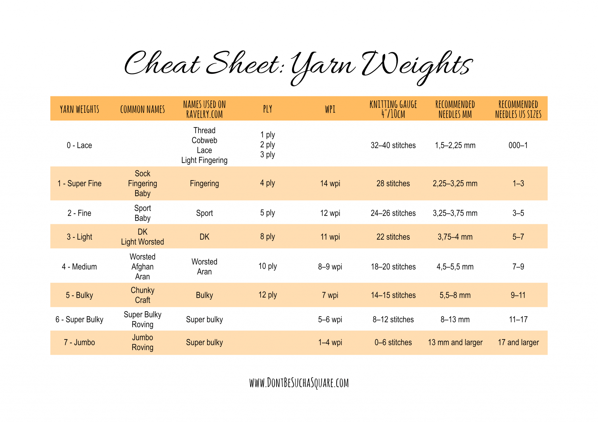 Yarn Substitution Guide, Substituting Yarn Weights