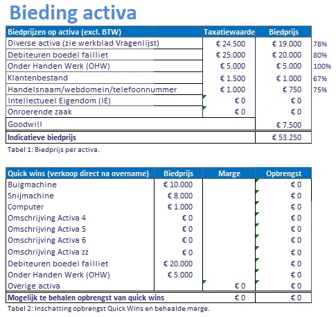 Bieding Activa