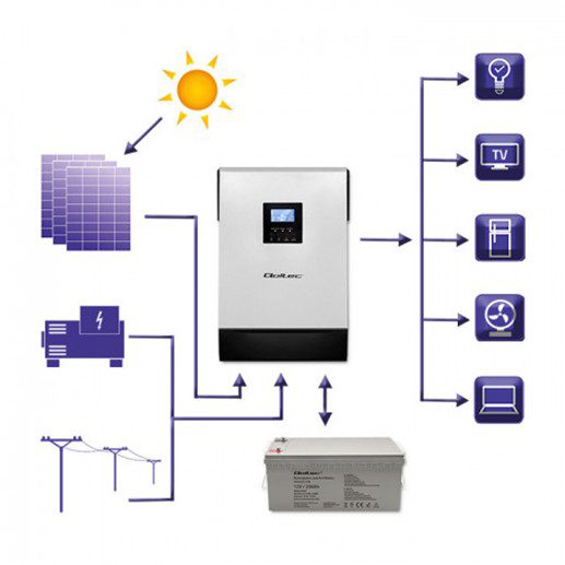 Off-Grid_Systeem