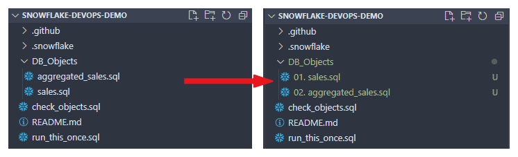 Deployment order can be implicitly defined by commit time, or explicitly by file name
